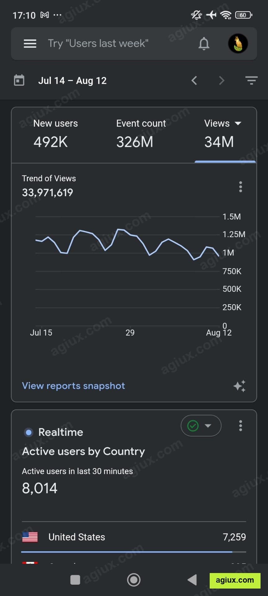 Google Analytics: 33,971,619 views in a month. 492K new users, 326M events, 14 Jul to 12 Aug